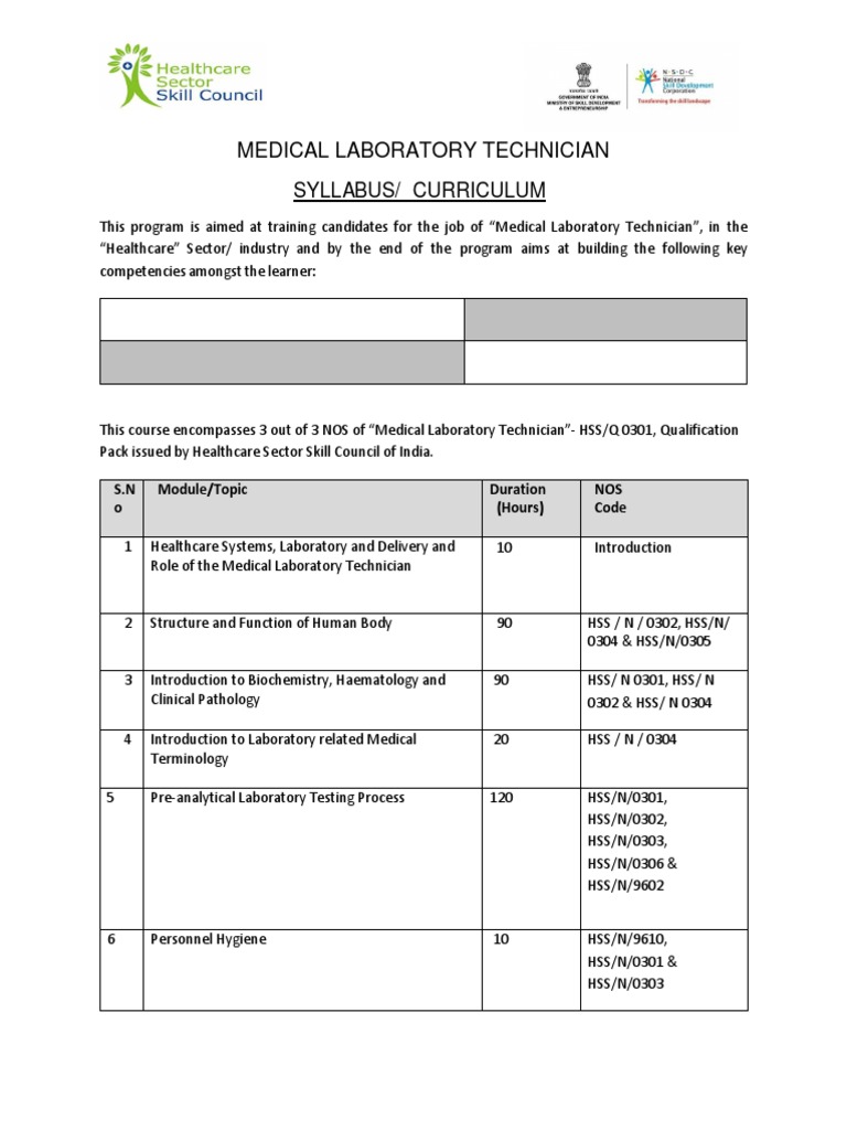 Medical Lab Technician Curriculum | PDF | Medical Laboratory | Medicine