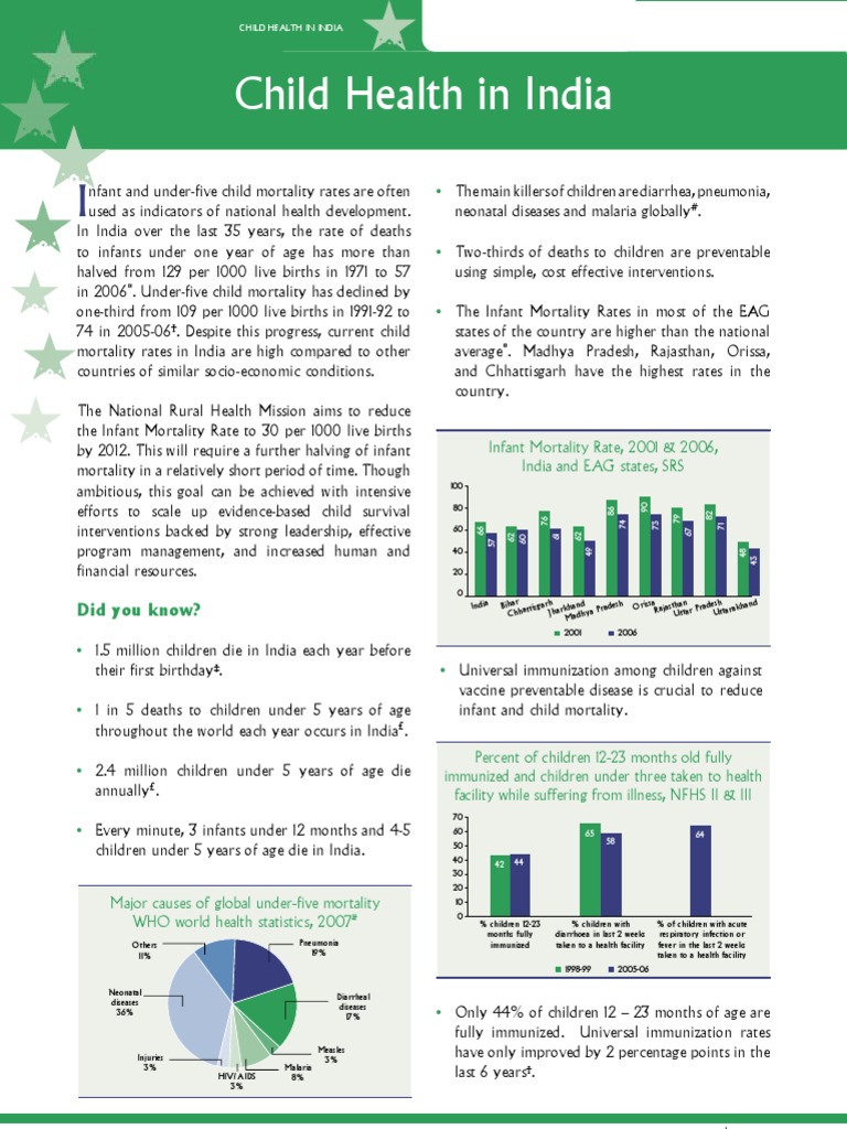 Child Health In India 543 Download Free Pdf Child Mortality