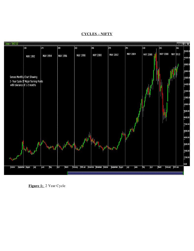 Cycles | PDF