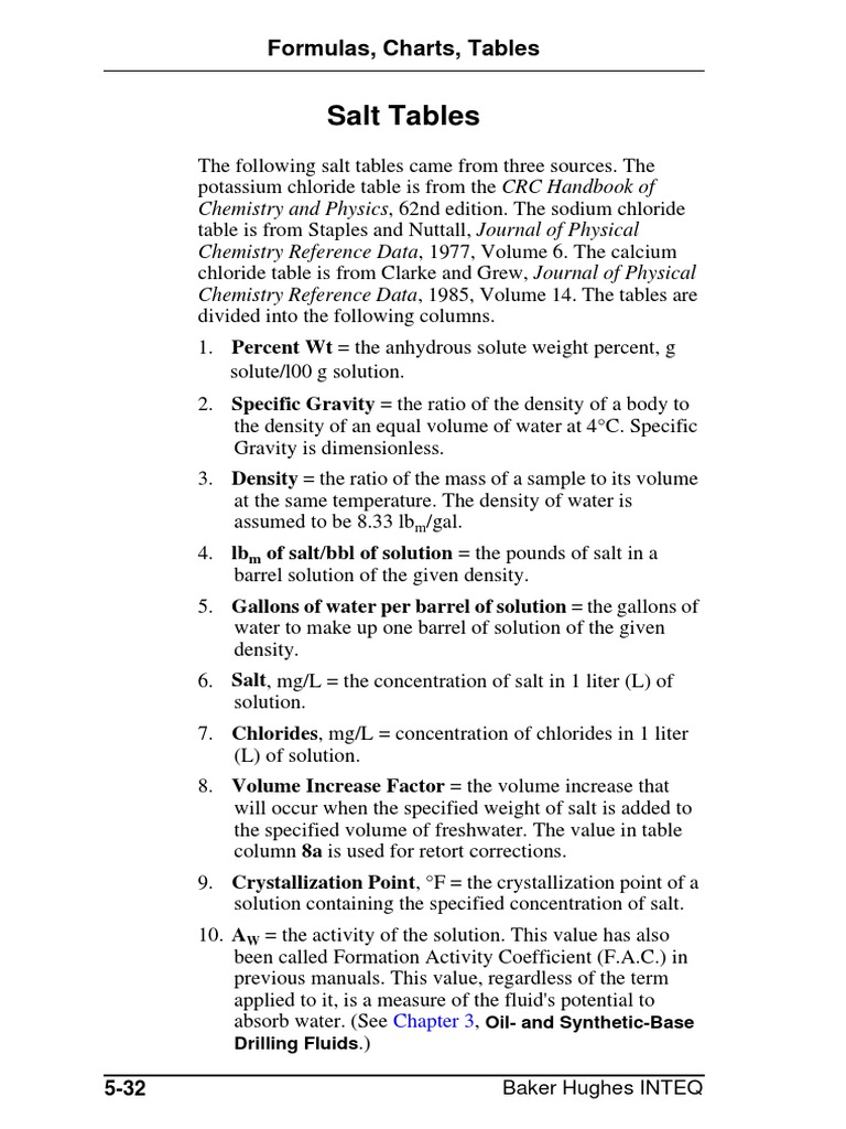 Salt Table PDF Sodium Chloride Potassium Chloride