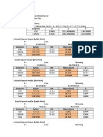 MD + NP MD + CD 3