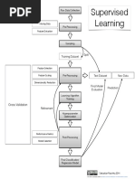 Supervised Learning Flowchart