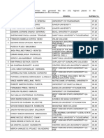 Full List of Successful Examinees in the Nurse Licensure Examination