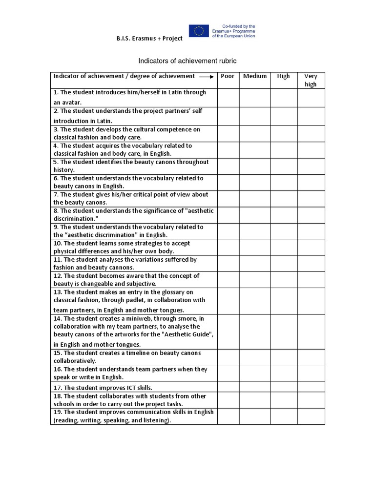 Indicators of Achievement Rubric