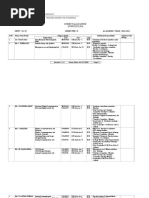 2010-11 Subject Allocation I SEM