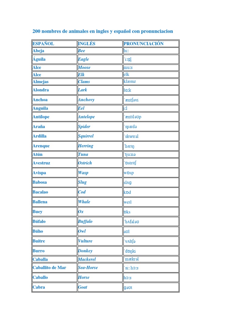 reemplazar James Dyson Permeabilidad 200 Nombres de Animales en Ingles y Español Con Pronunciacion | PDF |  Organismos | Naturaleza