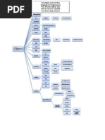 Arbol de Clase de Smalltalk - Rojas Moises