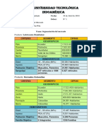 Segmentación de mercado para lubricantes, hornos y mecánica