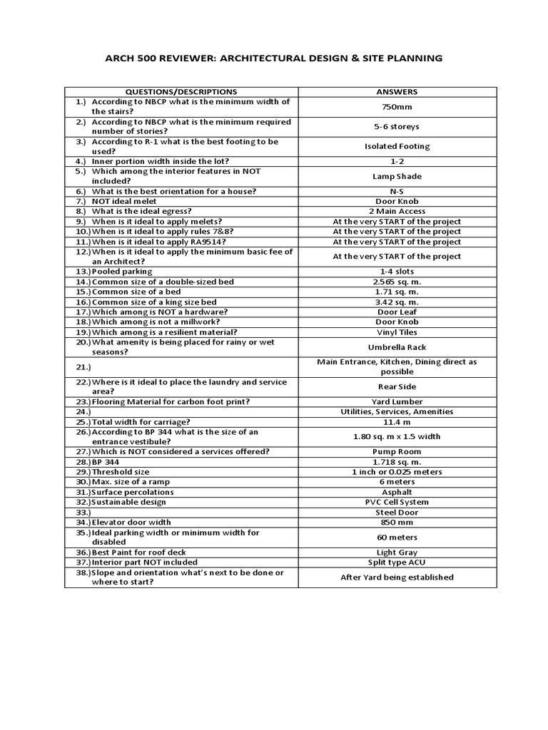 Arch 500 Reviewer Architectural Design & Site Planning Questions
