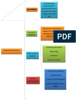 Diagrama de Elementos Basicos