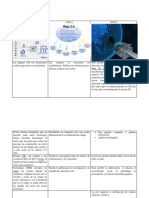  Diferencias de La Web