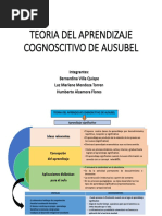 Teoria Del Aprendizaje Cognoscitivo de Ausubel