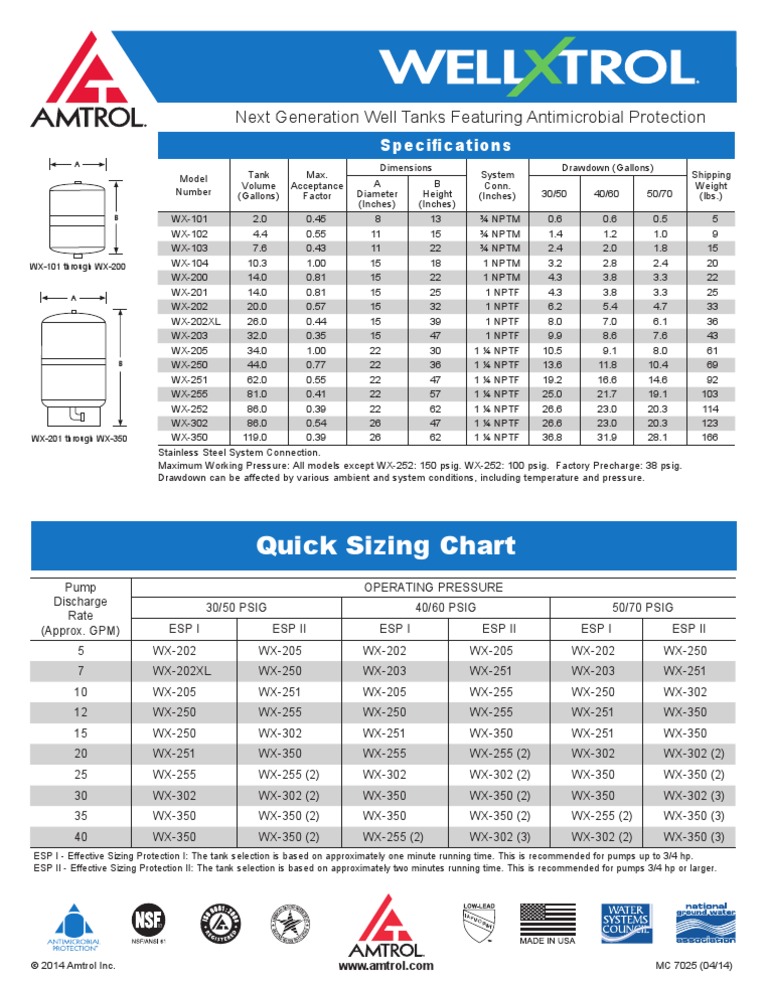 Well X Trol Sizing PDF Chemical Engineering Mechanical Engineering