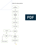 Diagrama de Flujo de Cadena Productiva