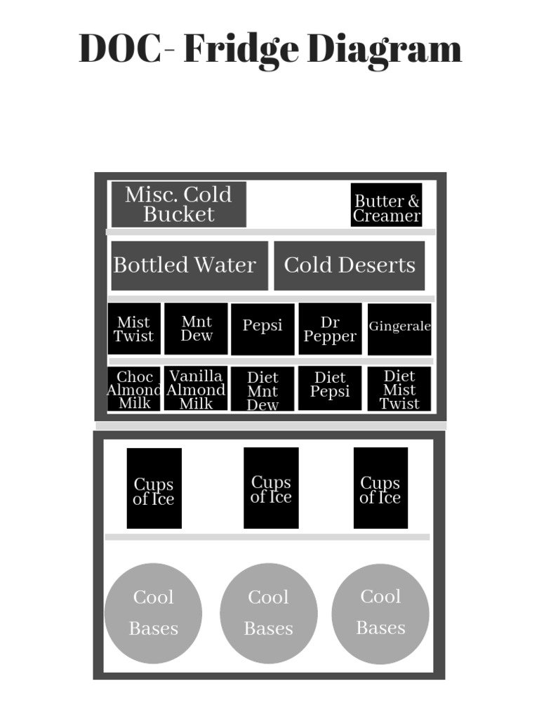 Fridge Shelf | PDF