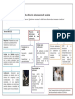 La Calibración de Instrumentos de Medición (Mapa Conceptual)