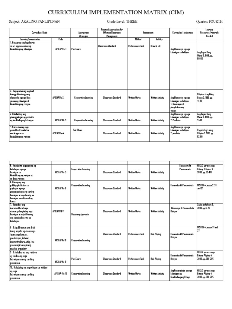 Cim | PDF