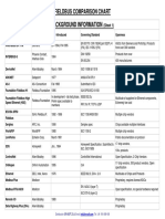 ER Soft Fieldbus Comparison Chart