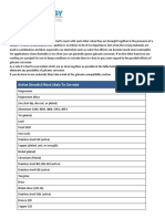 Zygology Anodic Index- Galvanic Corossion