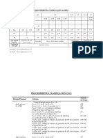 Procedimiento Clasificación