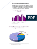 Indicadores de La Violencia Intrafamiliar en México