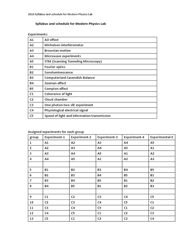 2018 Modern Physics Lab Syllabus | PDF | Waves | Natural Philosophy