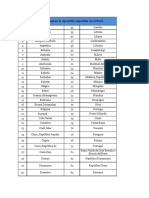 Lista de Paises Parte Del Convenio PDF