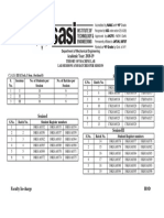 KOM LAB List of Students Under Various Batches (MECH-B) -1819