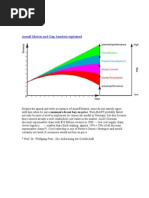 Ansoff Matrix and Gap Analysis Explained