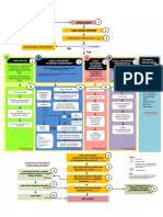 Process Flow Chart