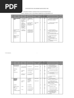 Risk Assessment