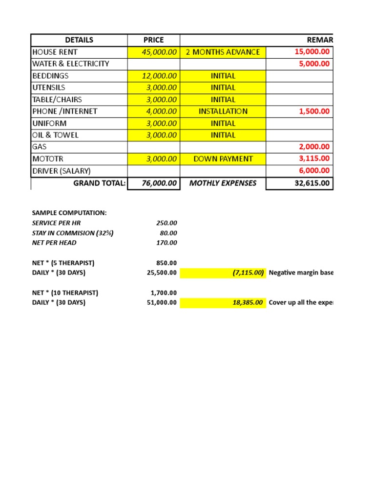 Monthly Expense Breakdown for House Rent | PDF