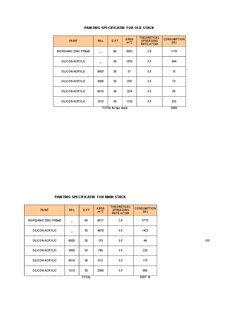 Painting Specificatin For Old Stack Paint RAL D.F.T Area M 2 Theoretical Spreading RATE M 2/lit