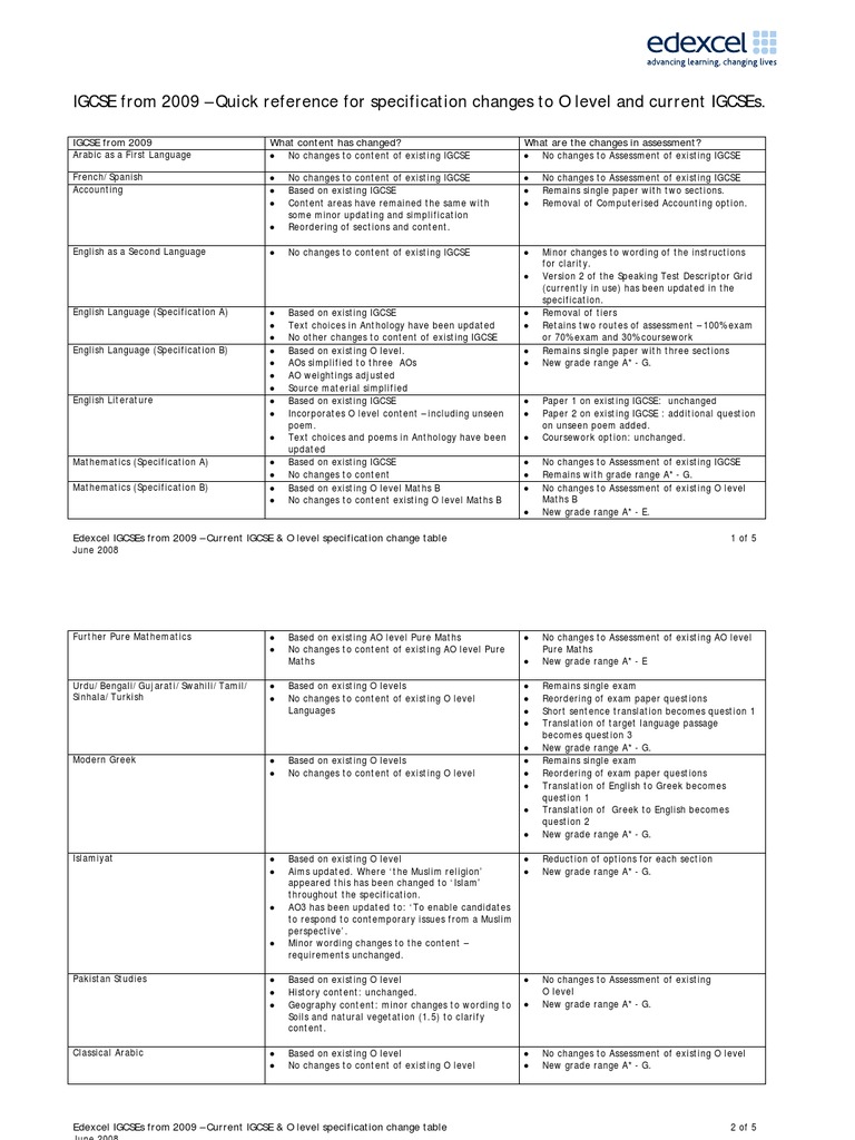 IGCSE and O Level Specification Change Table PDF Test (Assessment