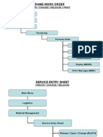 Flow Chart SAP Commands