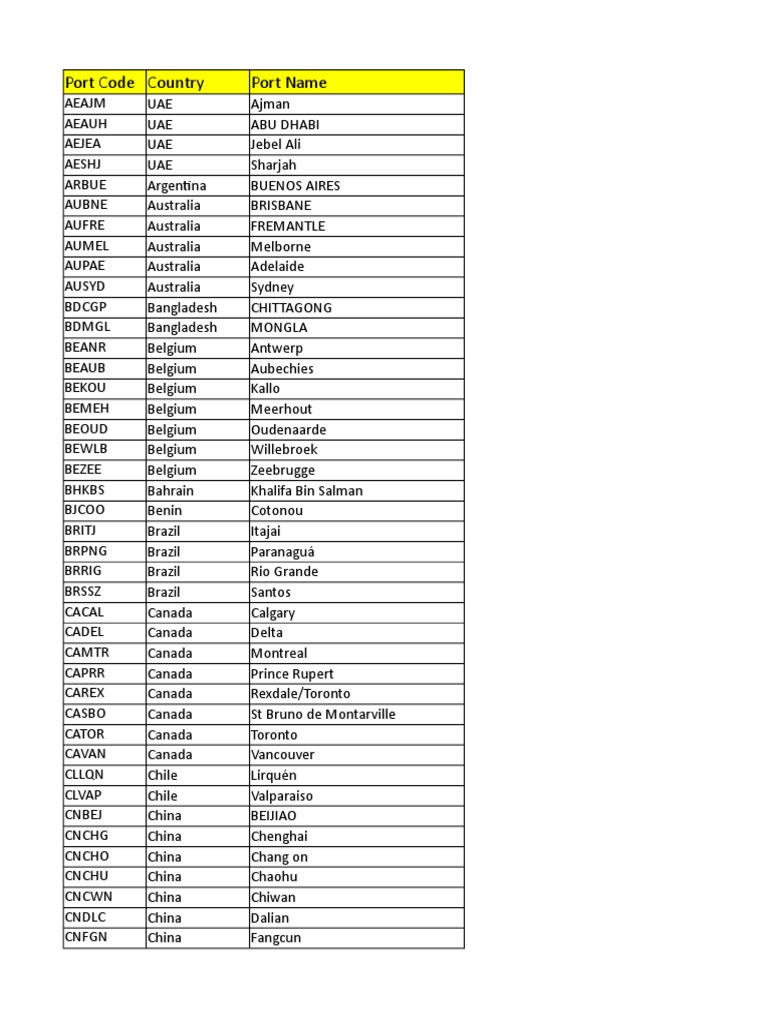 Global Port Codes and Locations | PDF