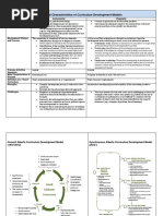 General Characteristics of Curriculum Development Models