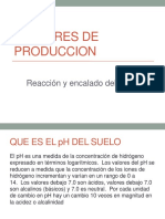 Factores de Produccion