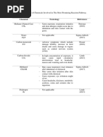 Chemical Toxicology References