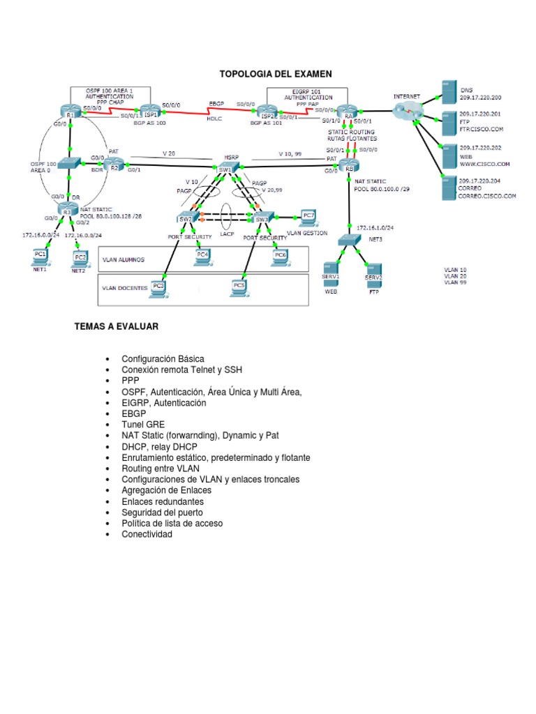 Practica examen final ccna 4 pdf