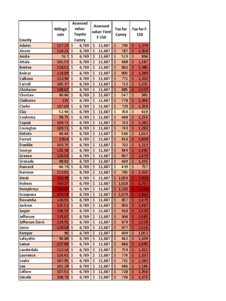 County Millage Property PDF Property Tax Taxes