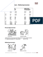 personal&eflexivpronomen.pdf