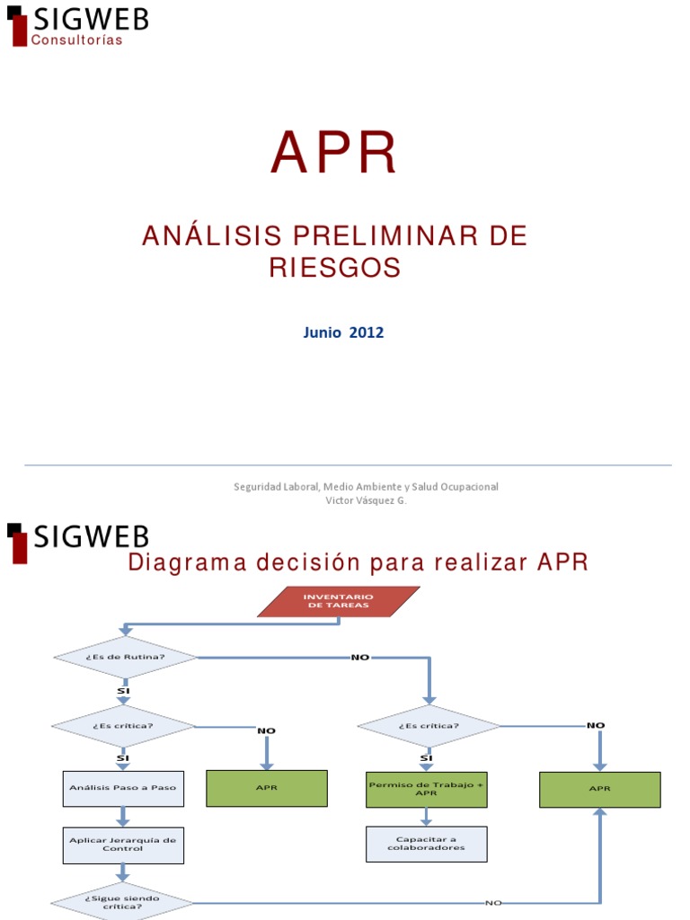 Como Se Hace Un Análisis Preliminar de Riesgos APR | PDF | Seguridad y ...