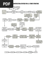 Sample Construction Method for Two Storey Residential House