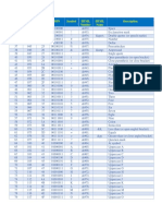 Caracteres ASCII, códigos HTML y descripción