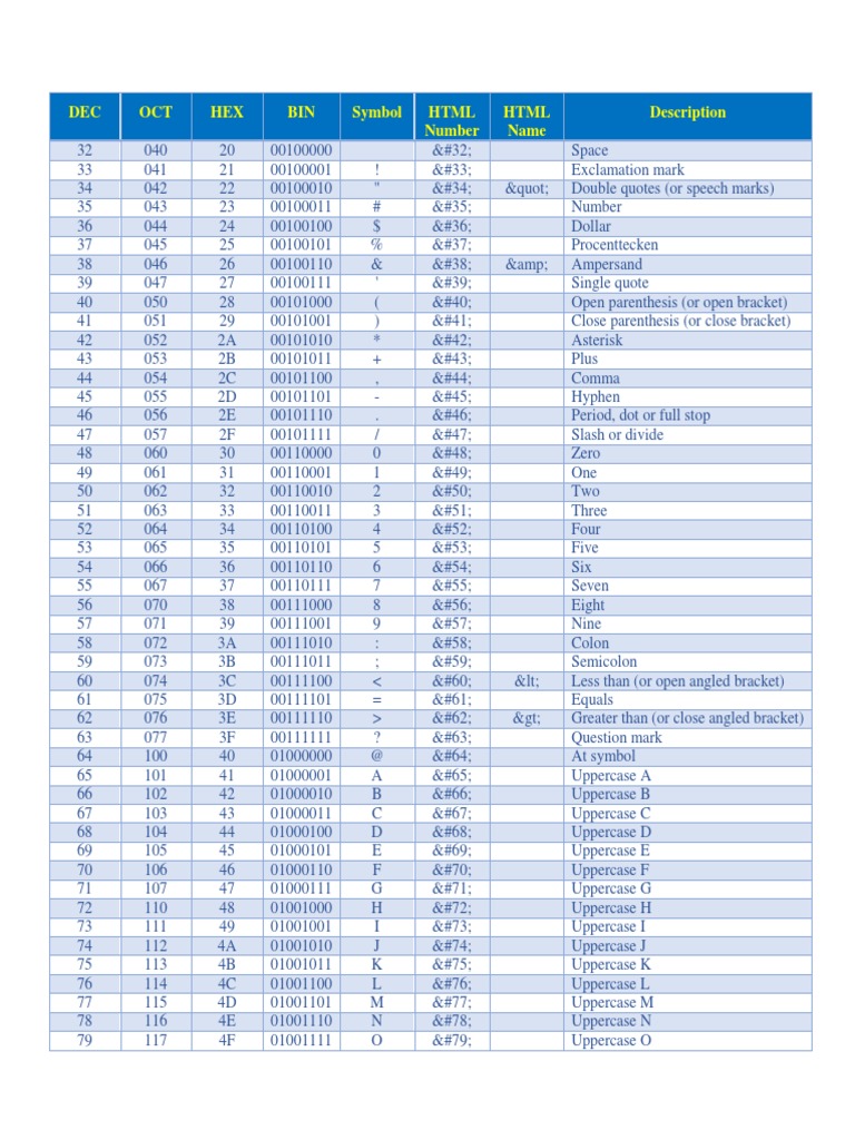 Tabla de c digos ascii valores decimales hexadecimales binarios y