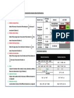 #1 - Revision Sheet Stoichiometry