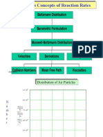 Boltzmann's Concepts of Reaction Rates