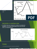 Etapas Del Ciclo Económico Contracción Fondo Expansión Cima