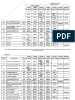 Final Date Sheet of MTE - Regular Courses